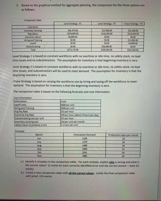 3. Based on the graphical method for aggregate
