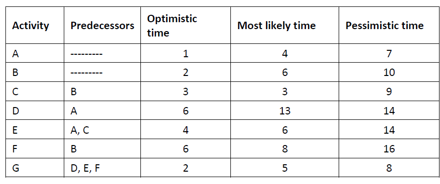 Test Practice Questions Session 8: Network