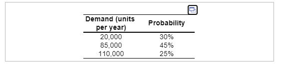Consider the two capacity options for Arktec