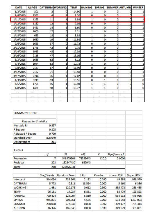 Controlling for other available factors, is there