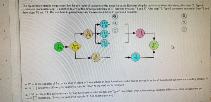 The figure below details the process flow for two
