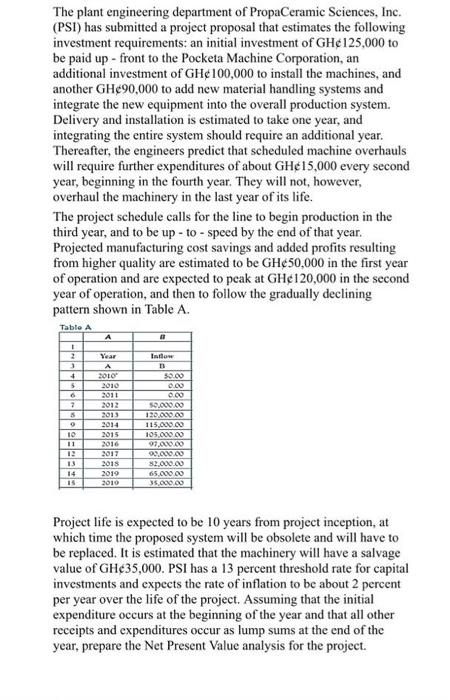 The plant engineering department of PropaCeramic