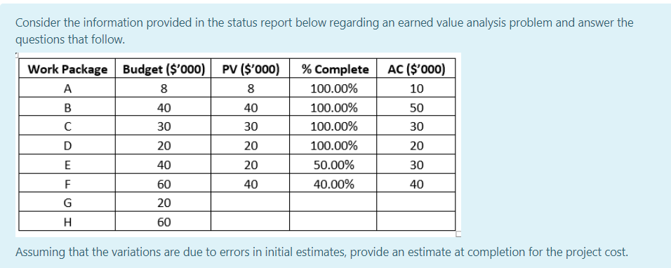 Consider the information provided in the status