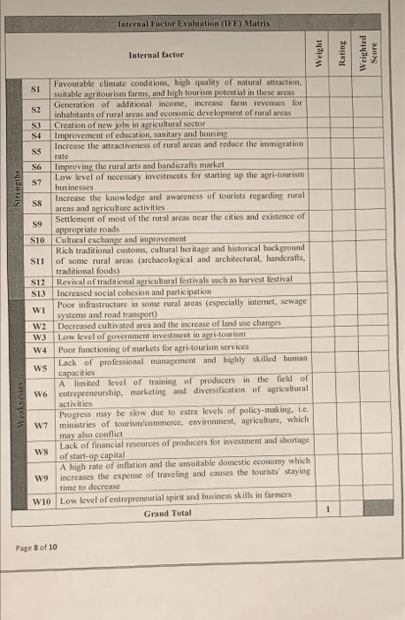 Internal Factor Evaluation (IFE) Matrix Internal