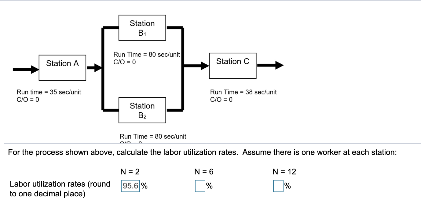 Station B1 Run Time = 80 sec/unit C/O = 0 Station