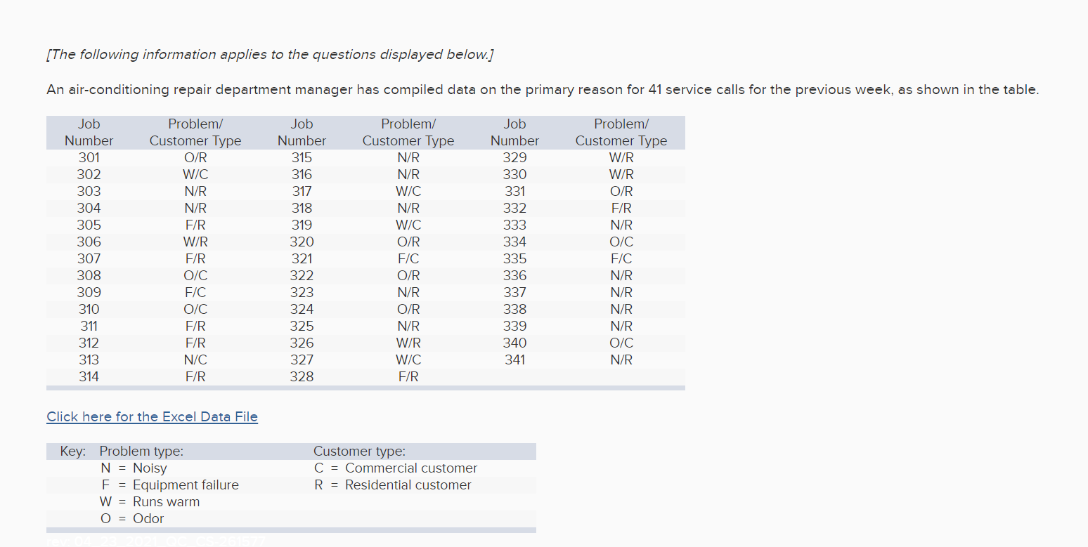 [The following information applies to the
