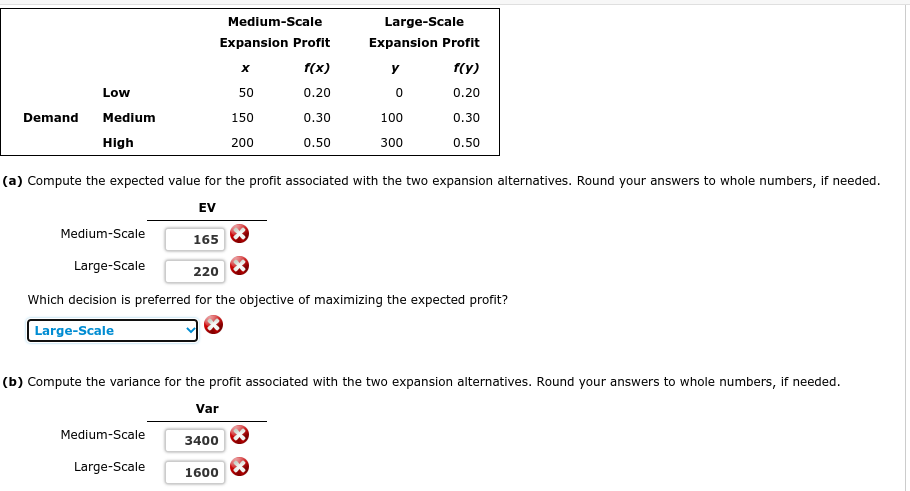 Medium-Scale Expansion Profit f(x) 50 0.20
