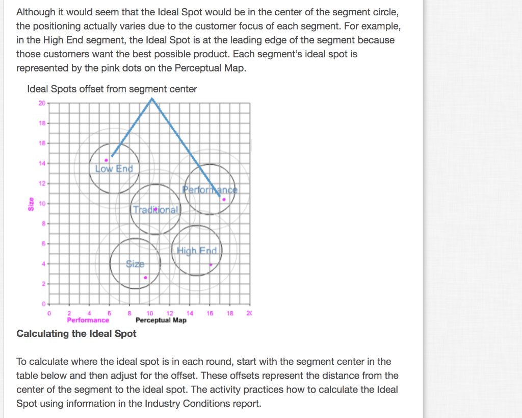 Although it would seem that the Ideal Spot would