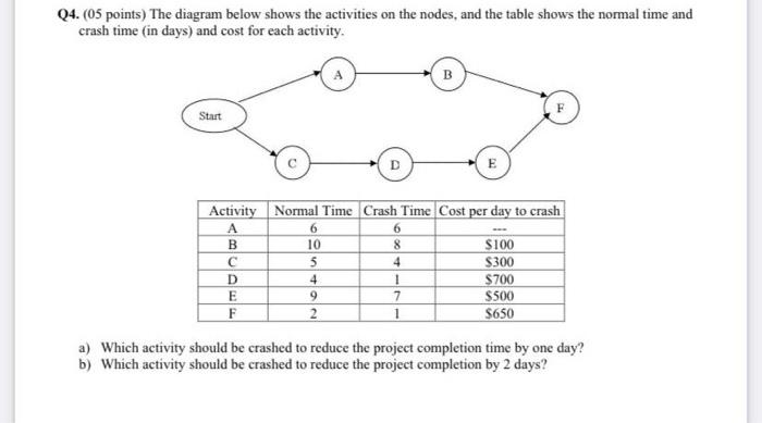 please do all calculations with excel thanks Q4.