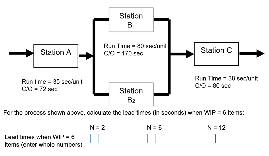 Station B1 Station A Run Time = 80 sec/unit C/O =