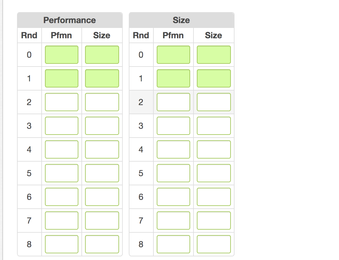 Although it would seem that the Ideal Spot would