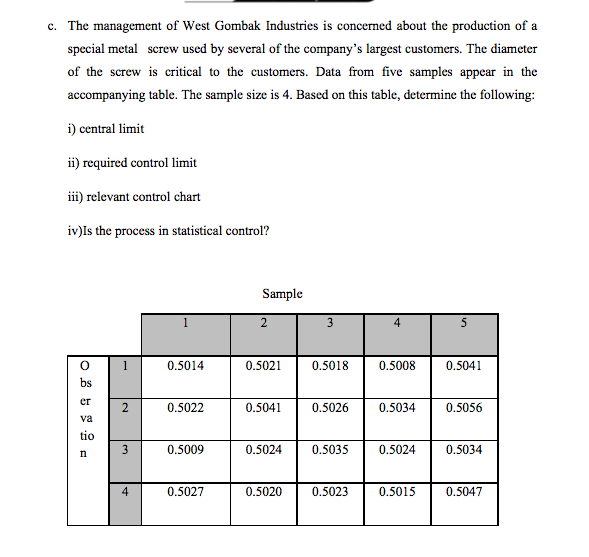 c. The management of West Gombak Industries is