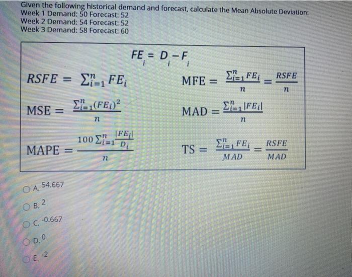 Given the following historical demand and