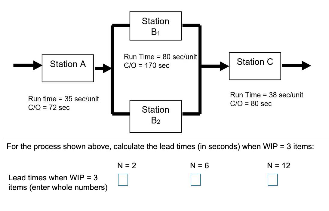 Station B1 Station A Run Time = 80 sec/unit C/O =