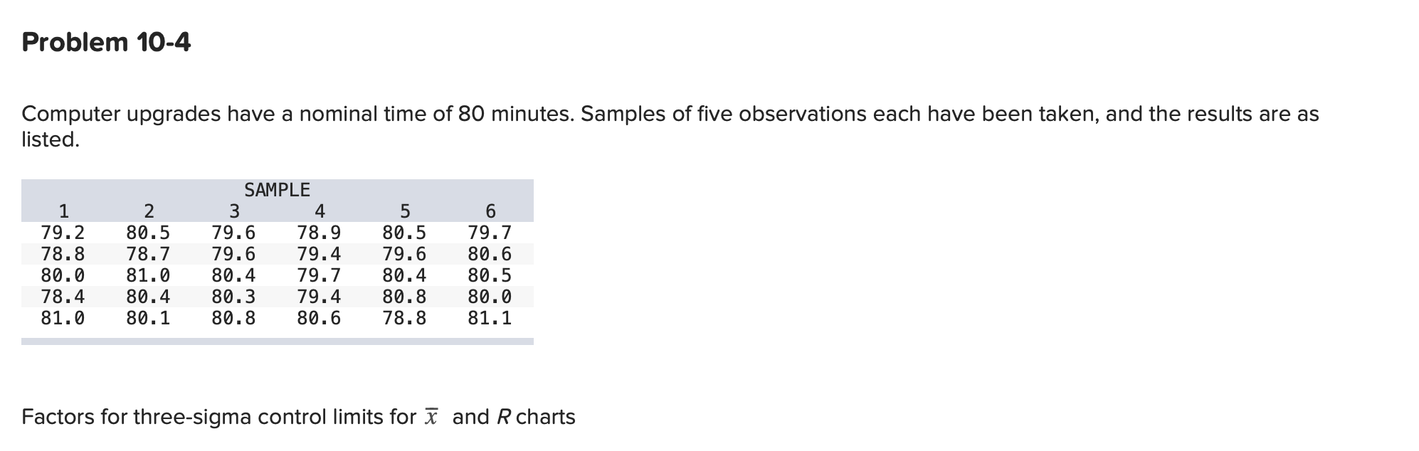 Problem 10-4 Computer upgrades have a nominal