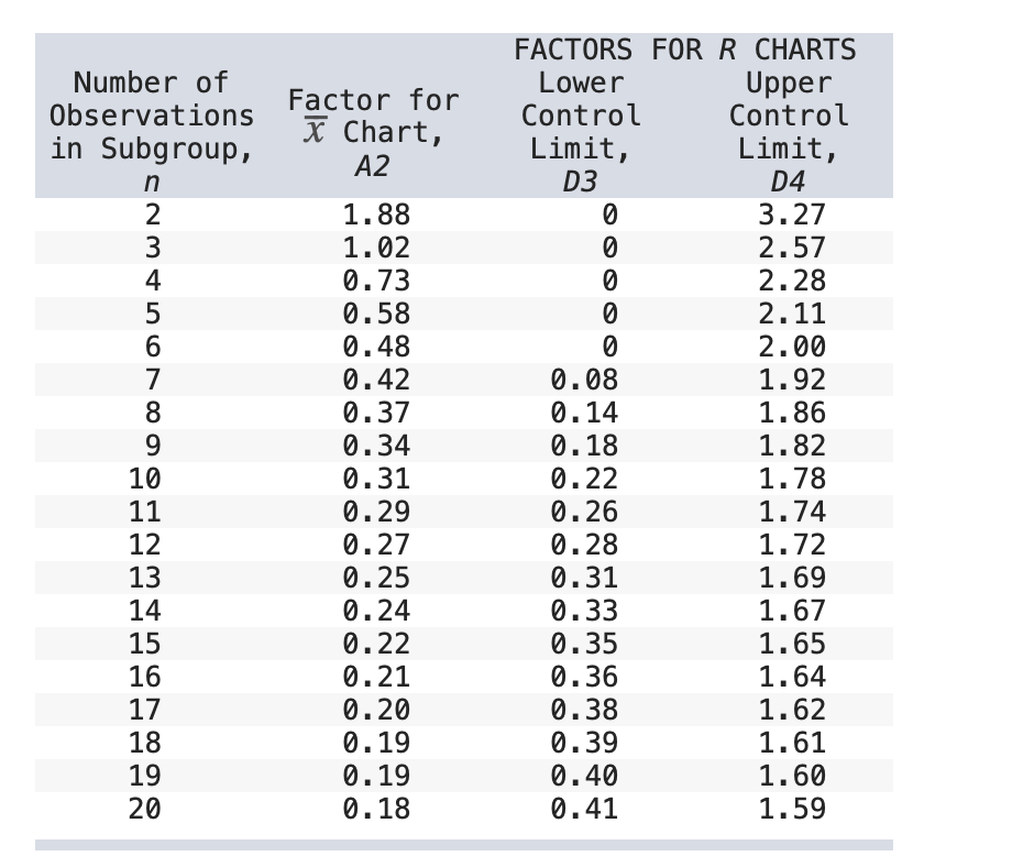 Problem 10-4 Computer upgrades have a nominal