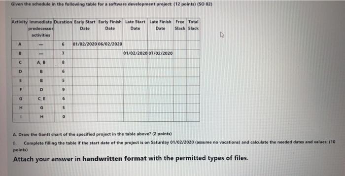 Given the schedule in the following table for a