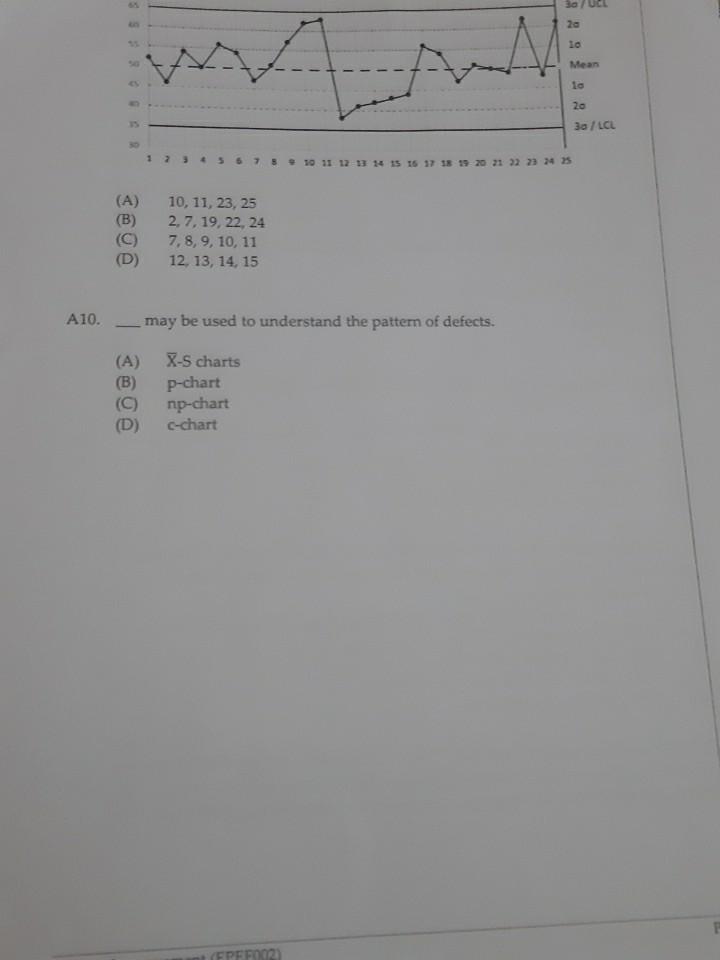 ite down your answers in the following table: A1