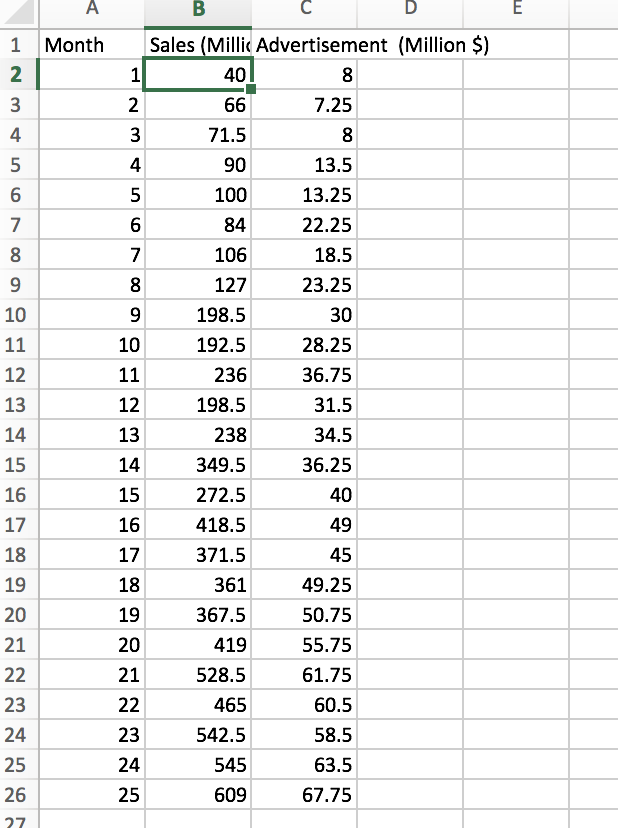 AB E 1 Month 56 > N. Sales (Millic Advertisement