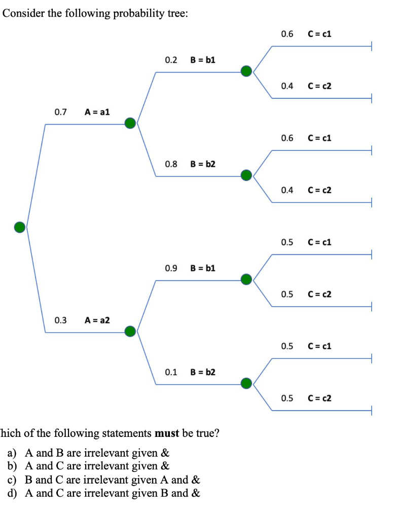 Which of the following statements MUST be true?