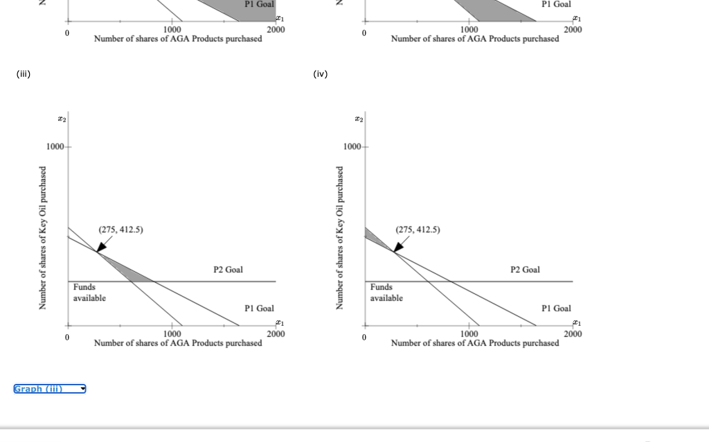 first question please Problem 14-02 (Algorithmic)