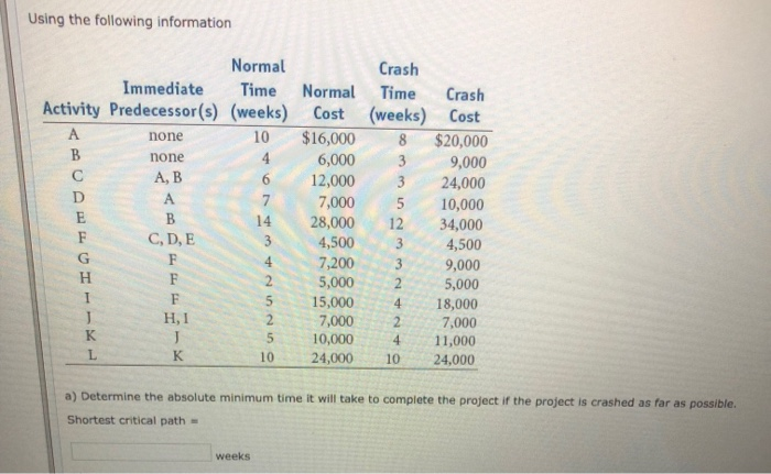 Using the following information Crash Time