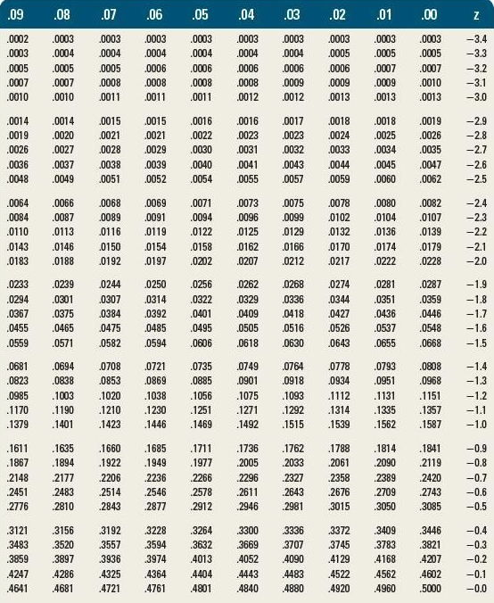 Table B Table B1 Demand for walnut fudge ice