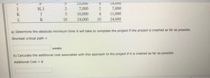 Using the following information Crash Time