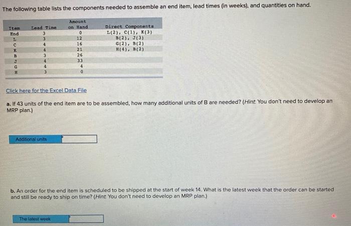 The following table lists the components needed