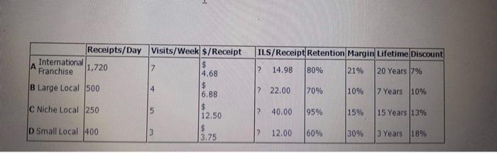 please solve it as soon as possiple ILS/Receipt