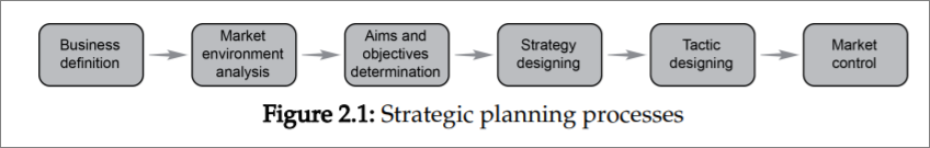 PURPOSE This assignment is designed to enhance