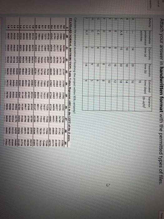 Attach your answer in handwritten format with the