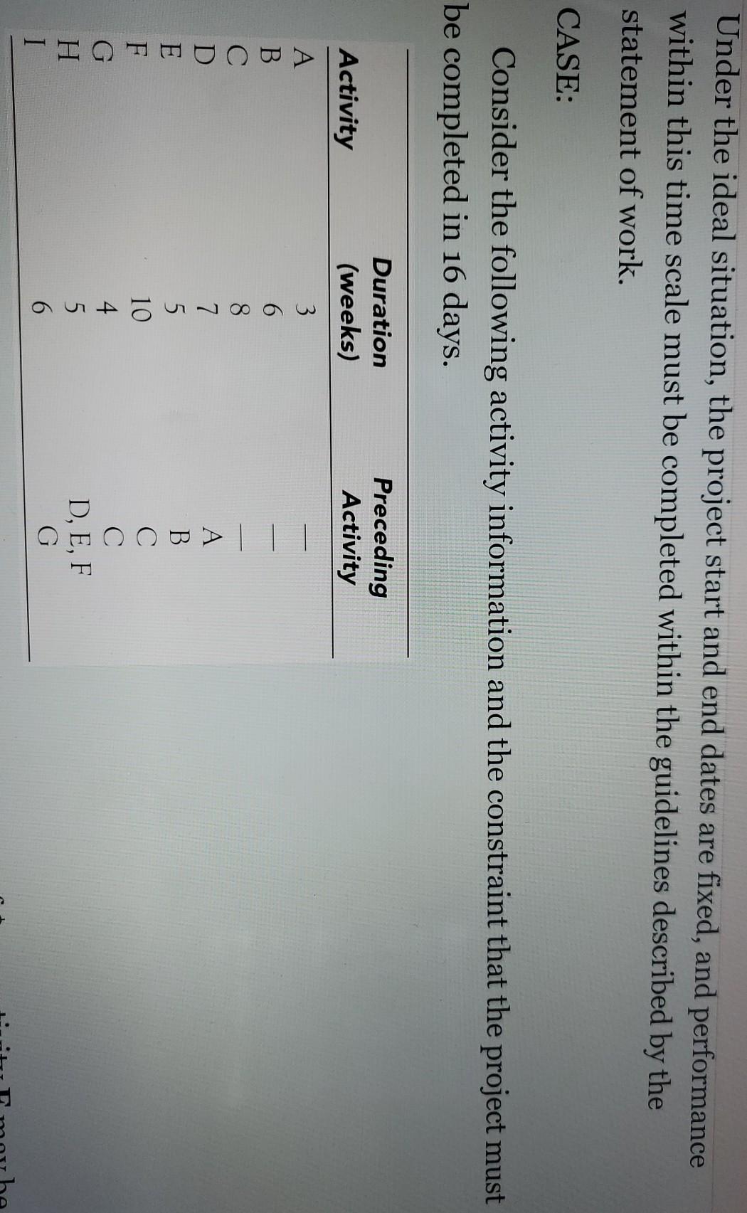 Under the ideal situation, the project start and