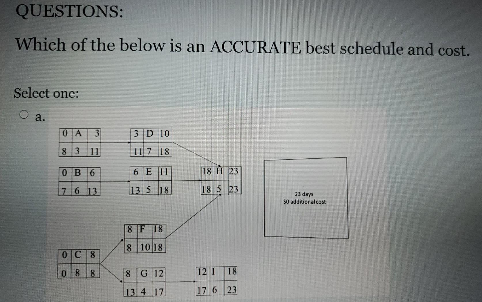 Under the ideal situation, the project start and