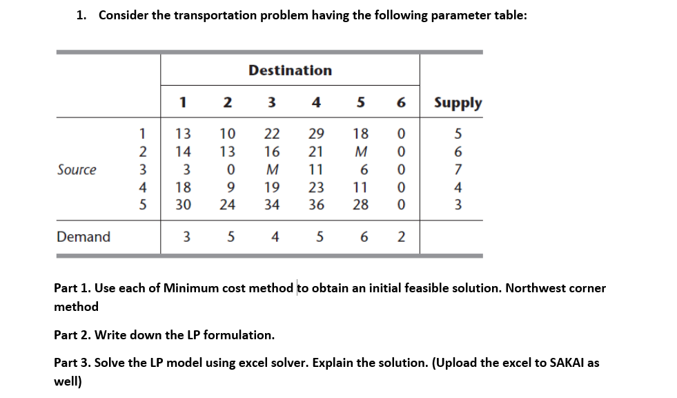 1. Consider the transportation problem having the