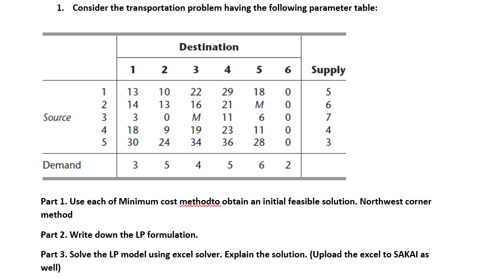 1. Consider the transportation problem having the