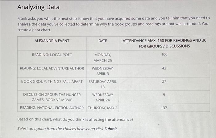 whats the correct answer? Analyzing Data Frank