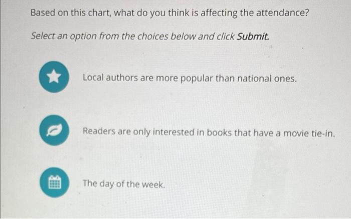 whats the correct answer? Analyzing Data Frank