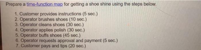 Prepare a flowchart for getting a shoe shine