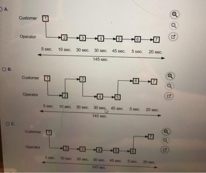 Prepare a flowchart for getting a shoe shine