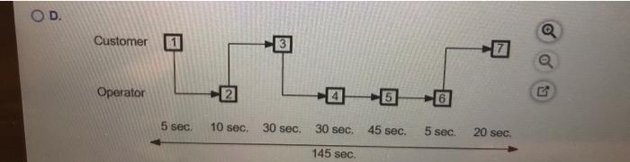 Prepare a flowchart for getting a shoe shine