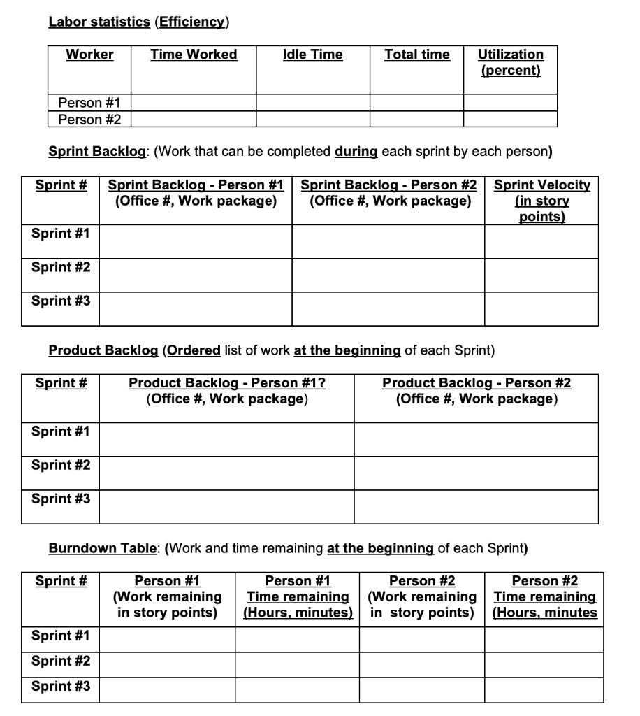 Project description: You are hired by the SCM