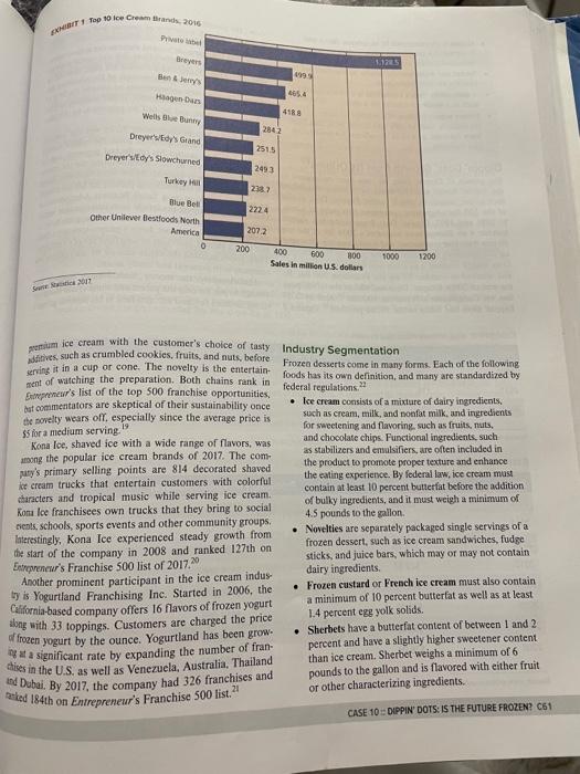 1. write an executive summary in 4-6 sentences 2.