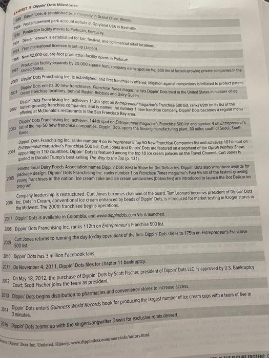 1. write an executive summary in 4-6 sentences 2.