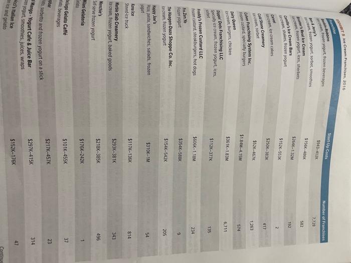 1. write an executive summary in 4-6 sentences 2.