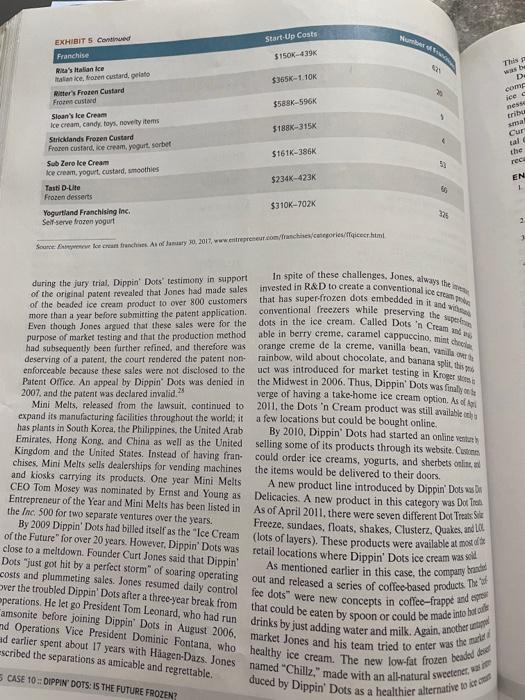 1. write an executive summary in 4-6 sentences 2.