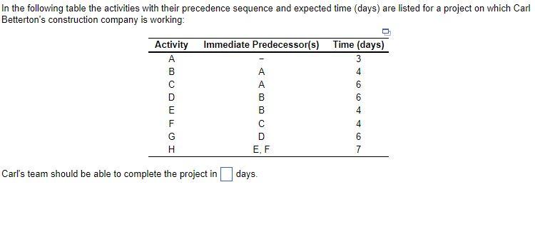 In the following table the activities with their