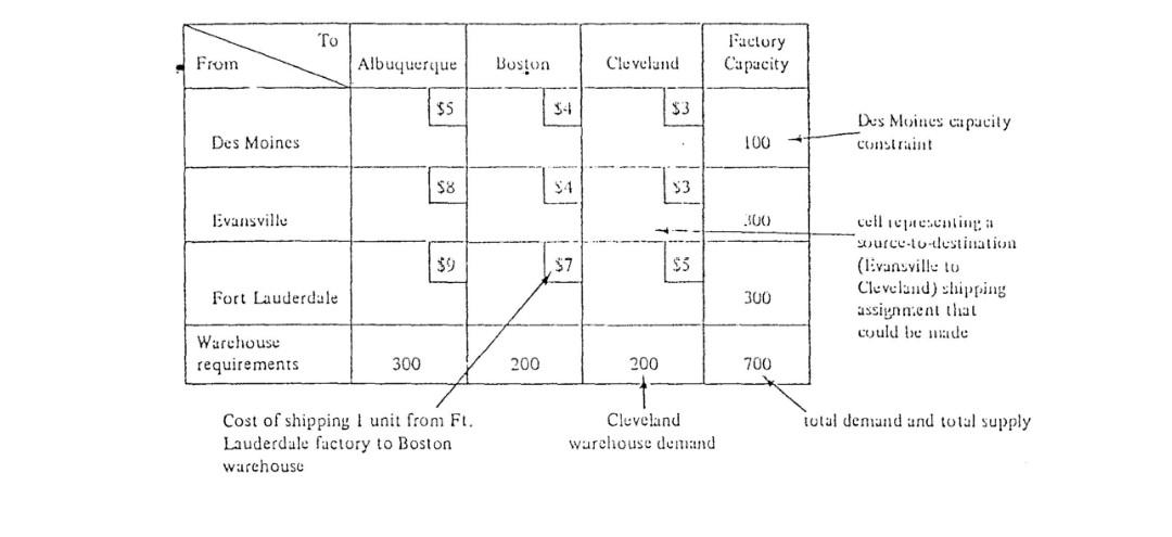 (need answers for this question) the