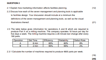 QUESTION 2 (12) 2.1 Explain how marketing