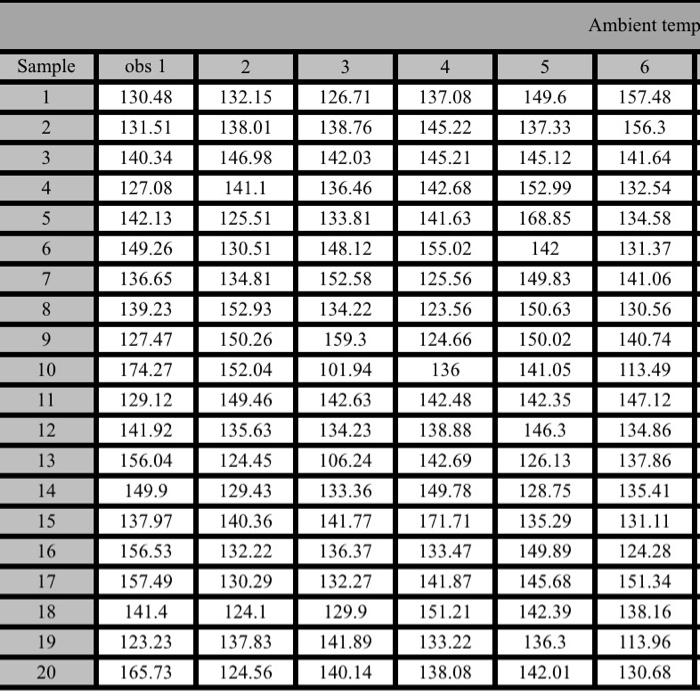 How would you evaluate the process quality in